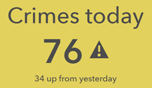 Indicator with conditional formatting Indicator with conditional formatting