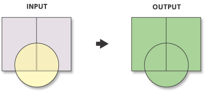 Union Creator Processor output example Union Creator Processor output example